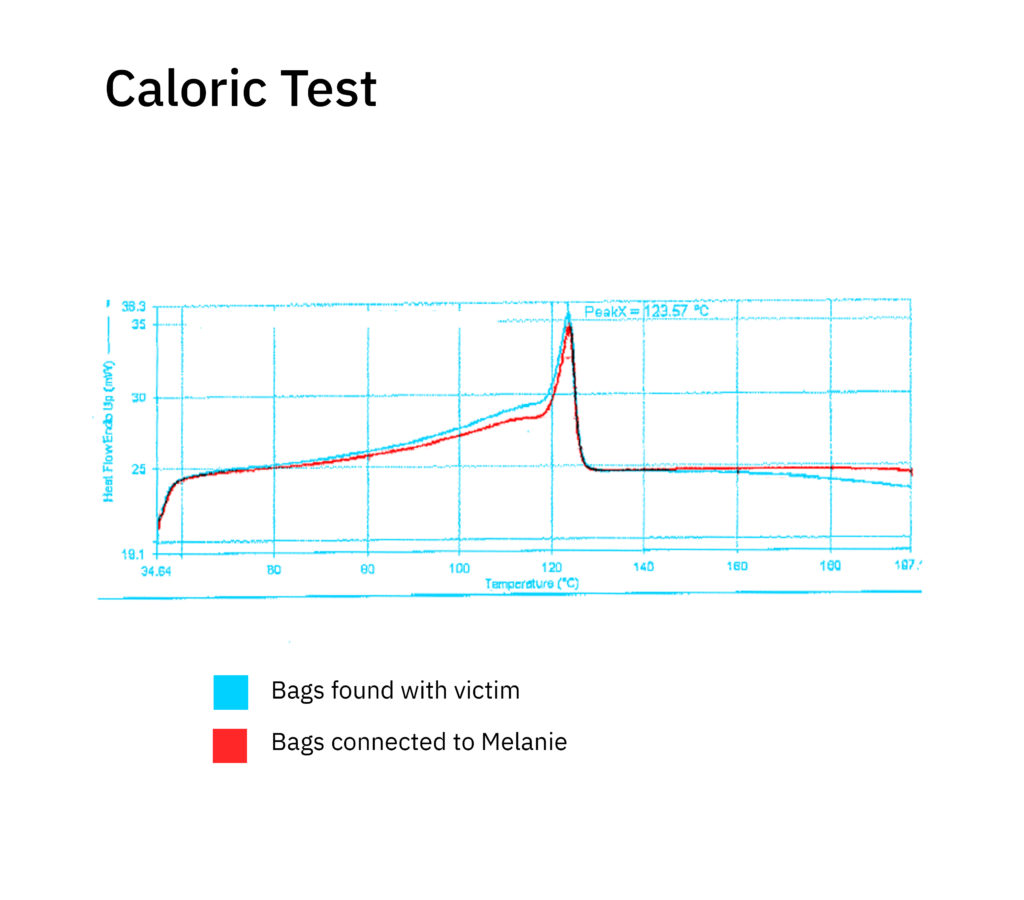 Caloric Test Results