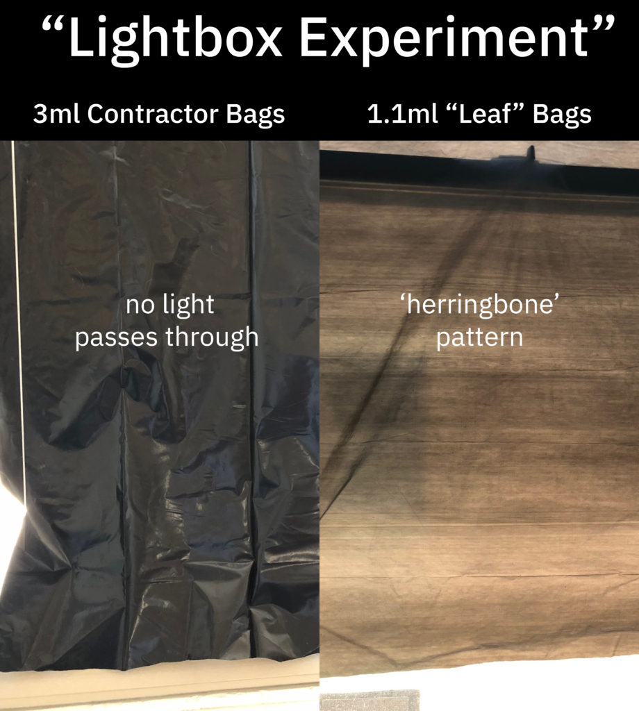 Lightbox Experiment